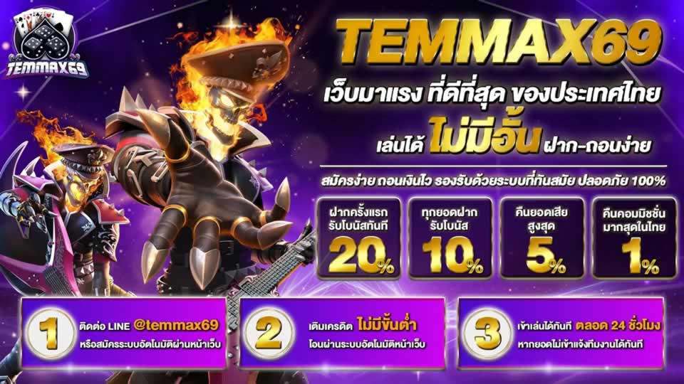 Chiến lược trò chơi cấp độ W88 - W88