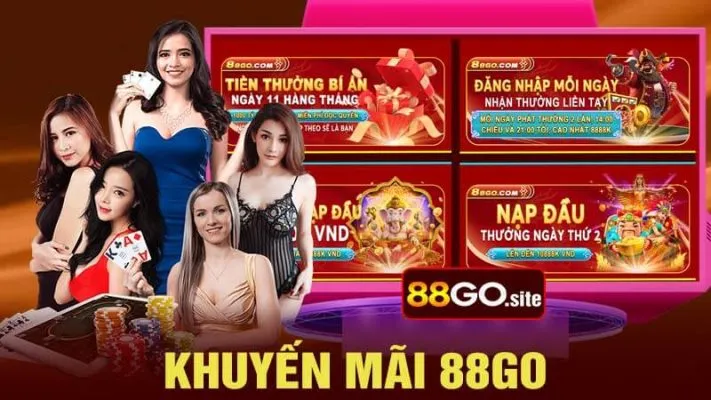 Bảo mật giao dịch tài chính 77Bet - 77Bet