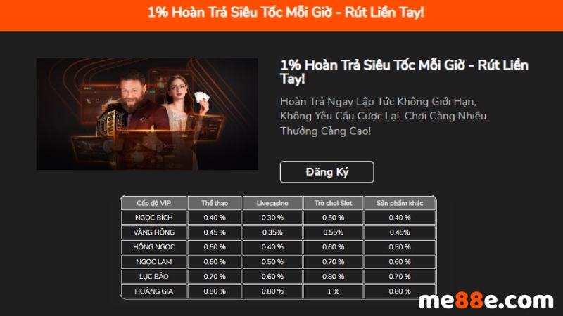 Yêu cầu tiền gửi tối thiểu và tối đa đối với tài khoản Rwin - Rwin